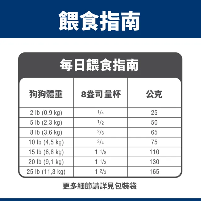 【Hills 希爾思】官方直營 小型及迷你 超高齡犬 雞肉 2.04公斤(狗飼料 狗糧 老犬 小型犬)