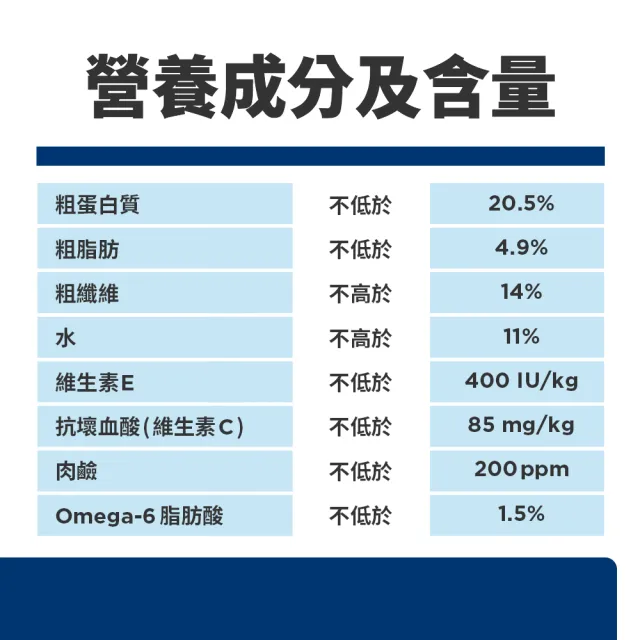 【Hills 希爾思】官方直營 低卡配方 成犬 雞肉 6.8公斤(狗飼料 狗糧 減重 維持理想體態)