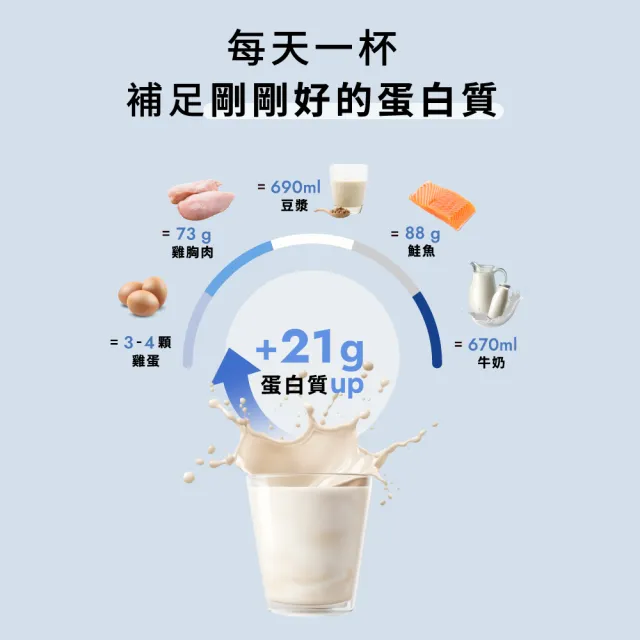 【Wedar 薇達】全方位豌豆蛋白飲分享包 任2包(1kg/包.小禎代言推薦.素食高蛋白.BCAA.胺基酸.膳食纖維)