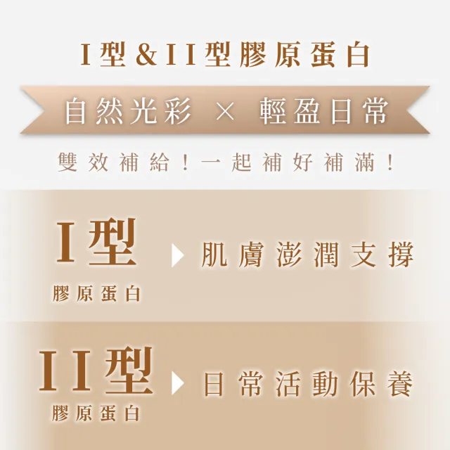 【NIPPI】Premium 100%純膠原蛋白胜白金版2盒組