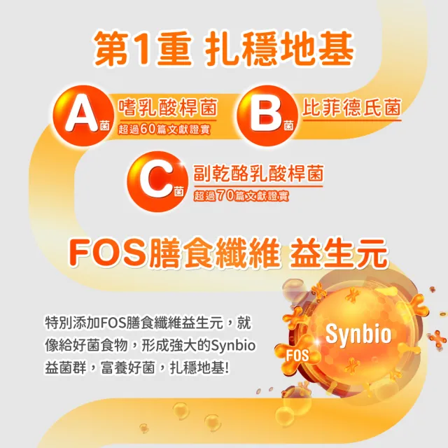 【桂格康研家】舒敏益生菌3盒_共90包(6大專利菌/初乳免疫球蛋白/日本專利/體質調整/文獻實證)
