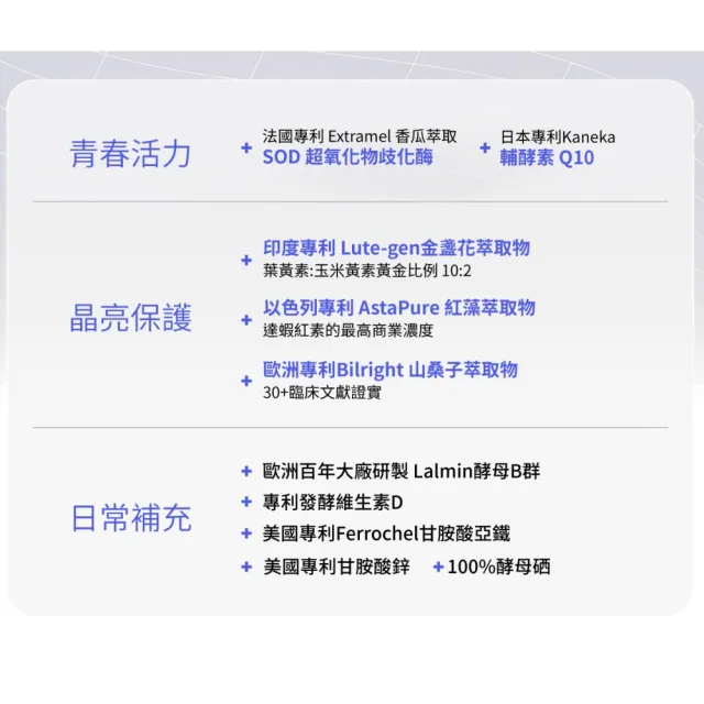 【好好生醫】太空人維他命補充包三入組30顆/包（父親節限時優惠、國際專利青春 SOD、日本輔酶Q10 酵母B群）