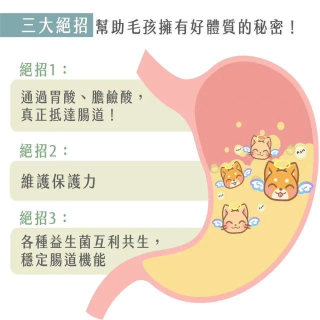 【GOODMO 歸毛家族】Good寶系列-好腸寶/益生菌30包*1盒(貓狗保健/腸胃保健)