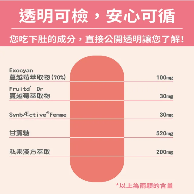 【Puriginal Life 昂萃】植萃私密呵護膠囊2瓶組(共120顆 女性私密保健/蔓越莓/甘露糖)