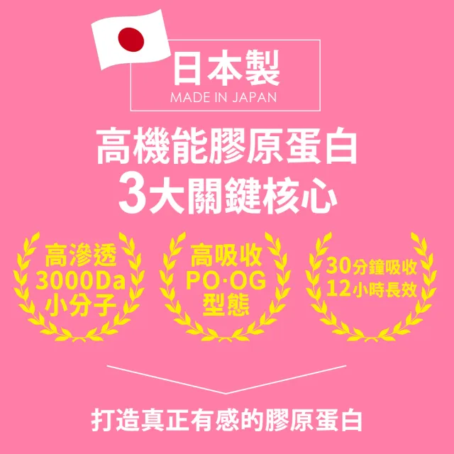 【Shanlishu 山立樹】NiKKO純膠原蛋白胜粉PO.OG 30日份 日本製(150gx4袋 無雌激素/小分子高吸收速攻型)