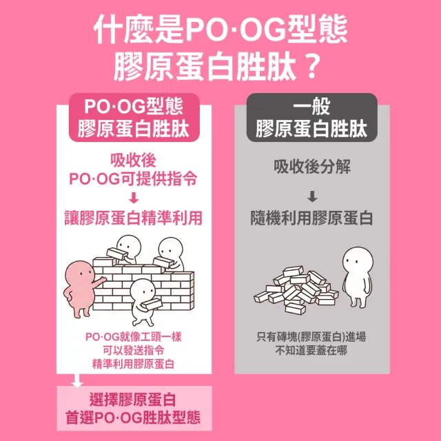 【Shanlishu 山立樹】NiKKO純膠原蛋白胜粉PO.OG 30日份 日本製(150gx4袋 無雌激素/小分子高吸收速攻型)