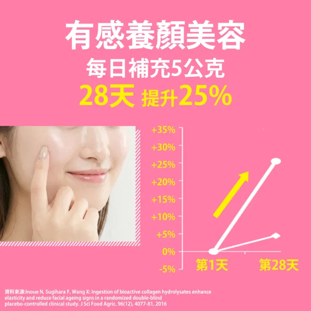 【Shanlishu 山立樹】NiKKO純膠原蛋白胜粉PO.OG 30日份 日本製(150gx4袋 無雌激素/小分子高吸收速攻型)