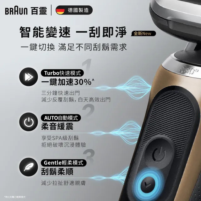 【BRAUN 百靈】7系列PRO 智能靈動電動刮鬍刀/電鬍刀-附鬢角刀 德國製造(72-C1500s)