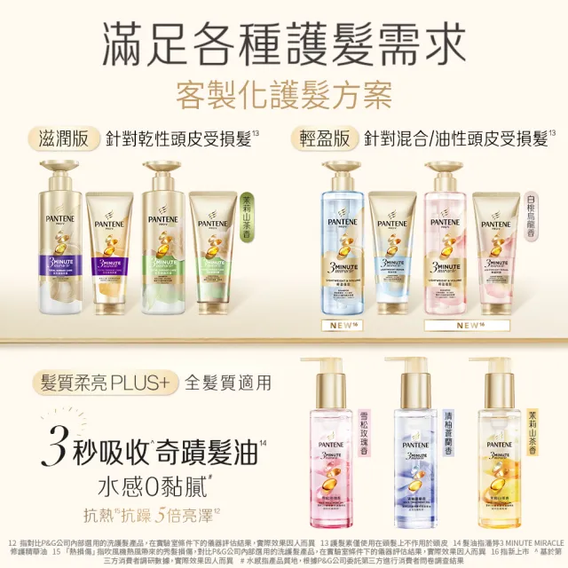 【PANTENE 潘婷】新品上市3分鐘奇蹟護髮精華護髮素180ml (白桃烏龍/茉莉山茶/輕盈/染燙/乳液/多效 任選)