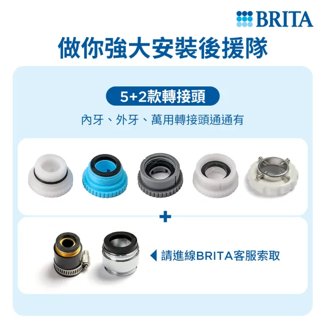 【BRITA】官方直營 ON TAP 5重濾菌龍頭式濾水器+3入濾菌濾芯(共1機4芯)