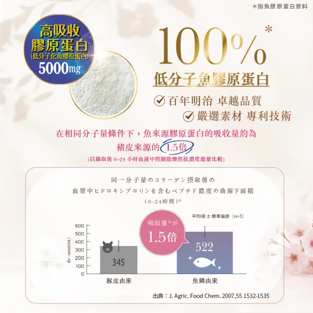 【Meiji 明治】明治膠原蛋白粉璀璨金版28日份袋裝196gx3(膠原蛋白/神經醯胺/Q10)