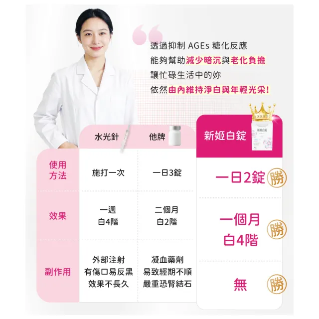 【日南製藥】日本高濃度雪櫻 姬白錠1盒(共30粒 透亮美肌 Q彈潤澤)