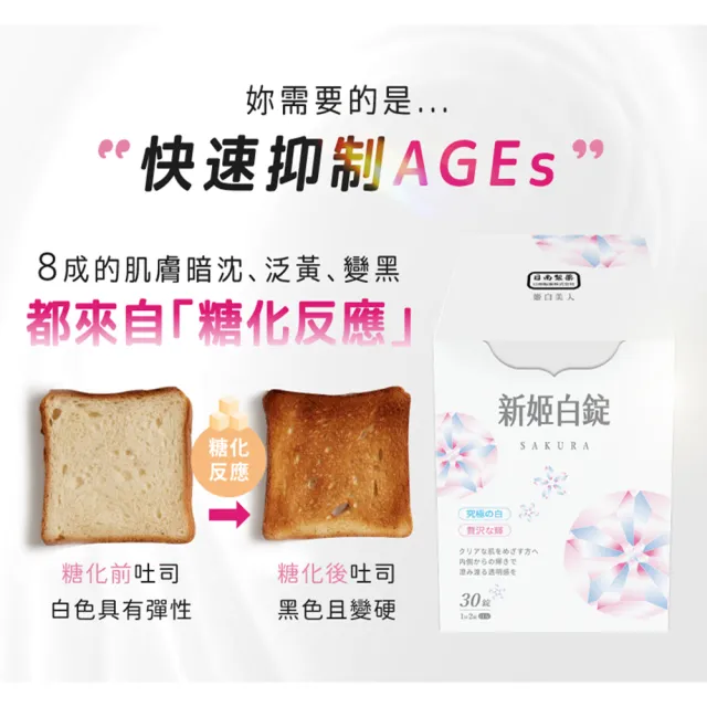 【日南製藥】日本高濃度雪櫻 姬白錠10盒(共300粒 透亮美肌 膠原蛋白)