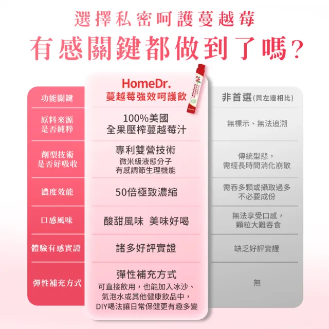 【HomeDr.】蔓越莓呵護飲強效升級版x3盒(10ml/包*15包 共45包 50倍濃縮 多酚 花青素 小紅條)