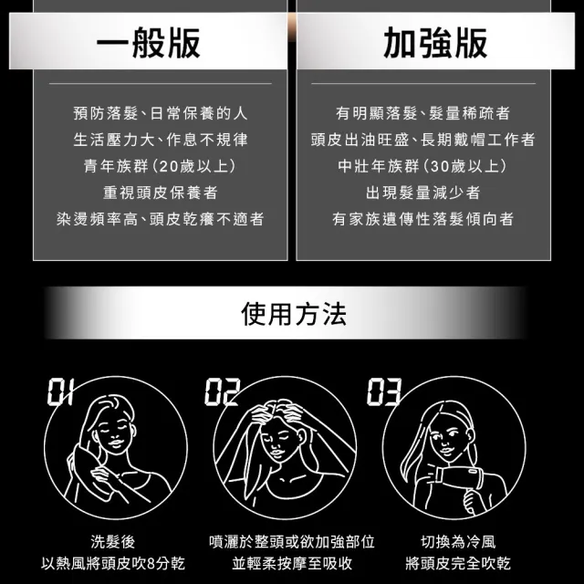 【Relove】黑泌12%養髮液100mlx3入組(韓國益髮黑泌 66種養髮胜 濃密增厚髮絲)
