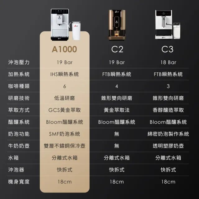 【Giaretti 珈樂堤】Barista A1+旗艦全自動義式咖啡機 GI-A1000(19Bar萃取/拿鐵咖啡/雙層不銹鋼奶壺)