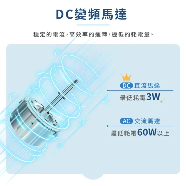 【HERAN 禾聯】14吋智能變頻DC風扇(HDF-14A3)