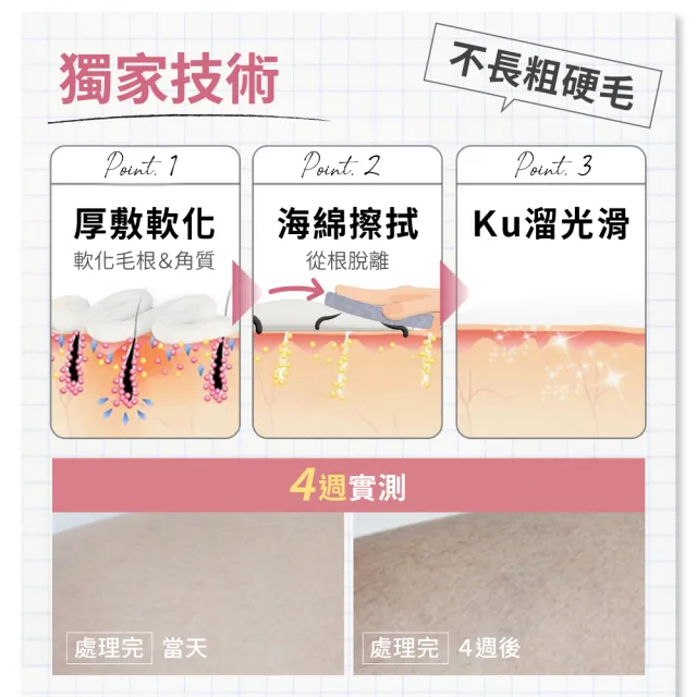 【Relove】重量版私密零毛髮美肌組(Ku溜零毛髮霜重量版200ml+舒緩高效保濕凝露40ml)