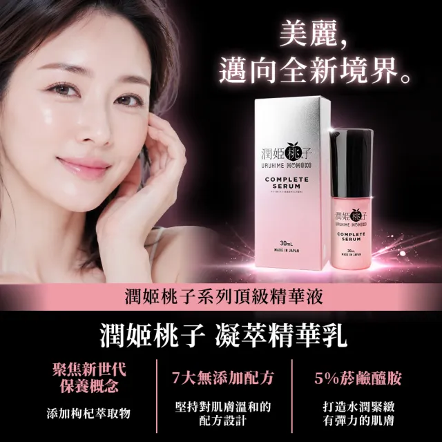 【URUHIMEMOMOKO 潤姬桃子】凝萃精華乳 (30ml X 1入瓶裝 枸杞萃取、5%菸鹼醯胺、富勒烯、葡萄糖基神經醯胺)
