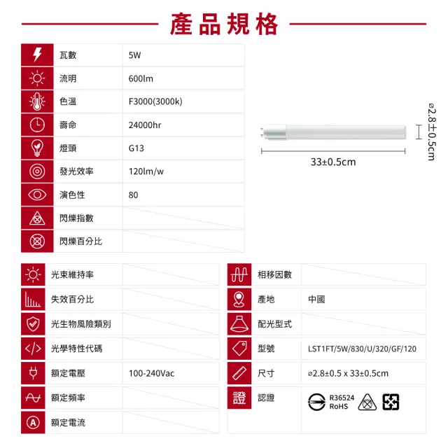 【旭光】20入組 LED T8燈管 T8 1呎 5W 全電壓 日光燈管 省電燈管(無藍光危害)