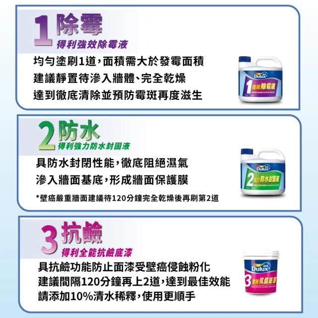 【得利】Dulux官方旗艦店★壁癌包+1組補牆膏+工具組(油漆 塗刷 工具)