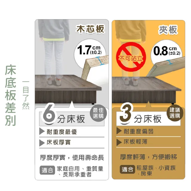 【ASSARI】雙人加大6尺房間組二件 床片+3分床底