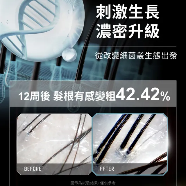 【Relove】4D黑米絲密膠囊60顆X3包 共180顆(每日2顆90天份 天然酵母鋅x酵母硒 穩固防脫髮)