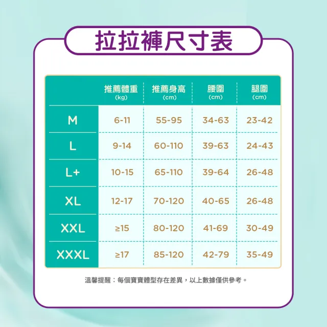 【幫寶適】VIP-一級幫 散熱拉拉褲 M-3XL 嬰兒褲型紙尿褲/尿布 1箱-不參與贈品活動