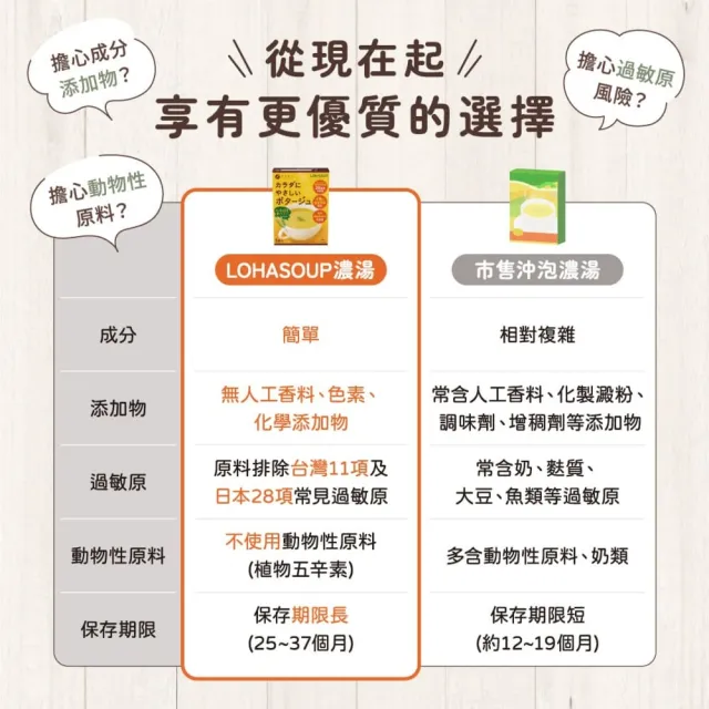 【LOHASOUP】自然味系列濃湯3入組-口味任選(南瓜/玉米/洋蔥/牛蒡/蔬菜)