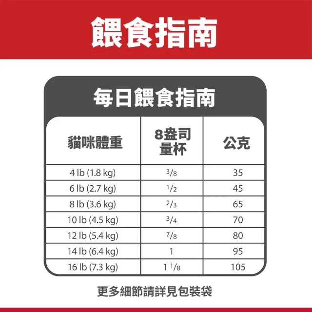 【Hills 希爾思】官方直營 室內成貓 雞肉 1.58公斤(貓飼料 貓糧 820超大牌限量搶購)