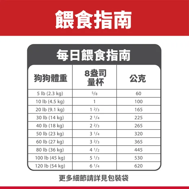 【Hills 希爾思】官方直營 成犬 小顆粒 雞肉 2.26公斤(狗飼料 狗糧 820超大牌限量搶購)
