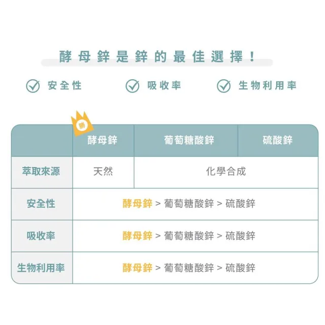 【Dr.Nutri 芯漾生醫】酵母鋅｜120粒｜瓶裝(吸收率70%高生物利用率｜100%歐洲來源 Lalmin萃取酵母鋅)