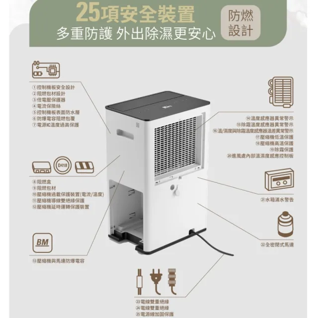 【Stadler Form】新上市 20L 智能清淨除濕機 除濕機 Lukas Pro 新一級能效/日規馬達/乾衣/app/瑞士