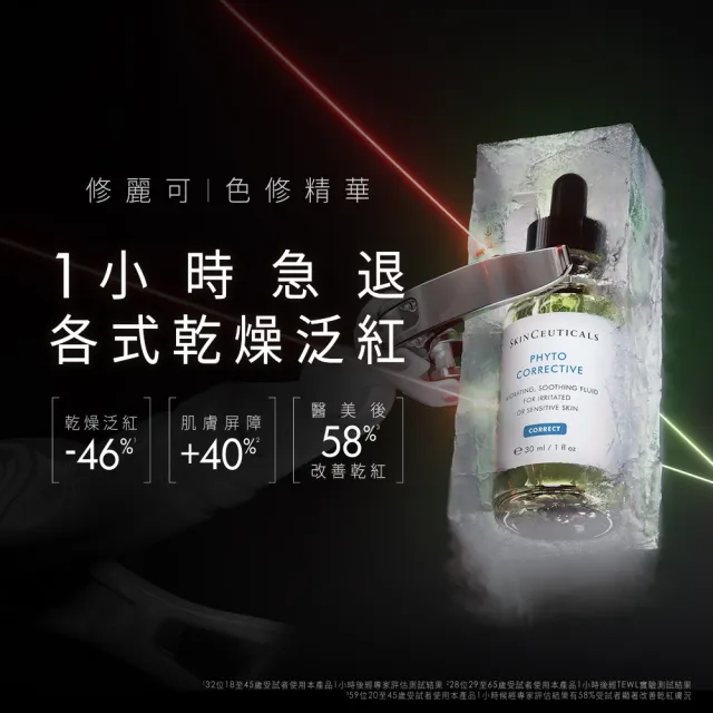 【Skin Ceuticals 修麗可】植萃極速舒緩色修精華 30ml(舒緩修護)