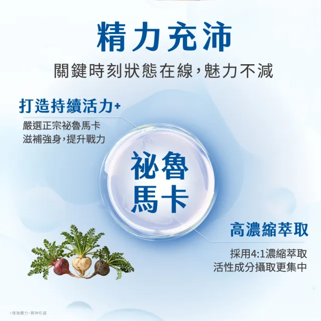 【CENTRUM 善存】任選-我的每日營養 成人男/女性專屬隨身包 5入組(20包入/盒)