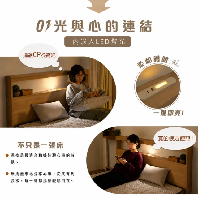 【IHouse】山田 雙人5尺房間2件組(燈光床頭、收納抽屜+掀床床底)