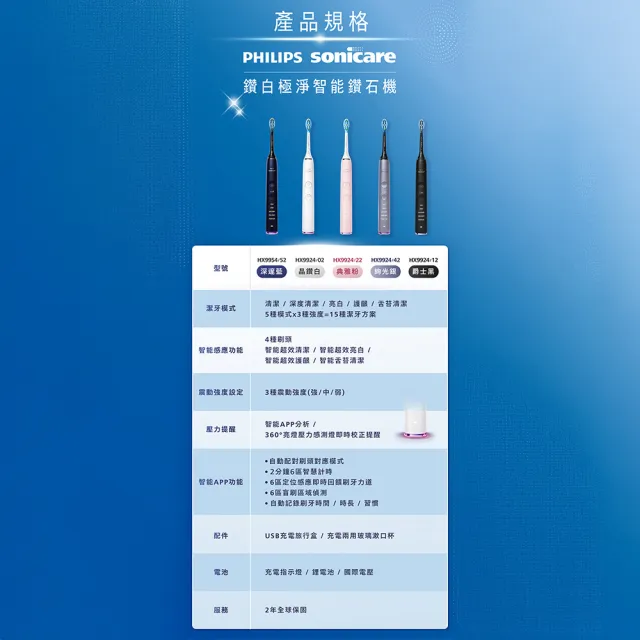 【Philips 飛利浦】HX9924 Sonicare鑽石智能音波牙刷 (4色任選/附充電杯/5種模式/盲區偵測/官方直營)
