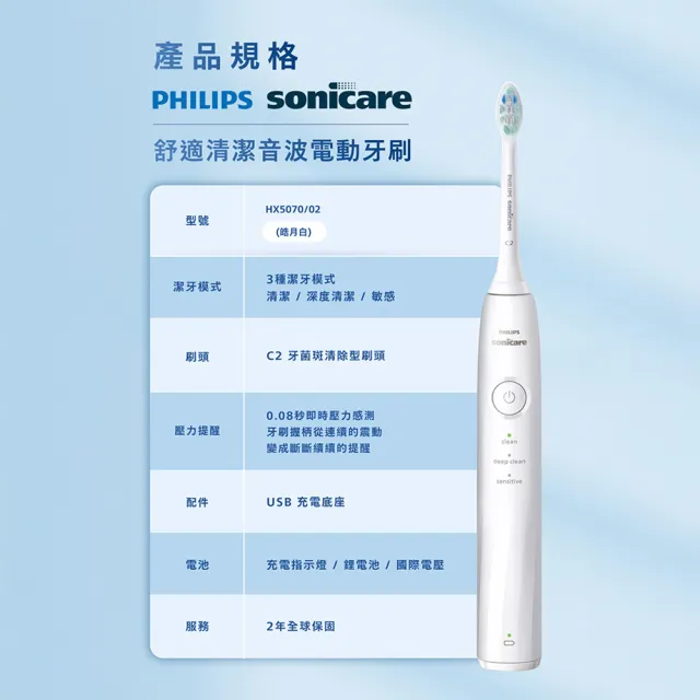 【Philips 飛利浦】HX5070/5071 Sonicare舒適清潔音波電動牙刷2入組(2026新品/壓力感應/3種模式/官方直營)