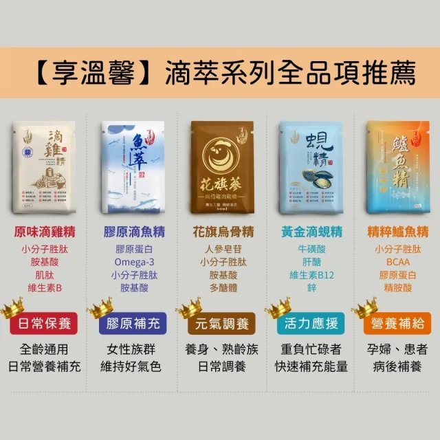 【享溫馨】養生滴雞精禮盒+膠原魚精禮盒 共5盒任選(享溫馨 饗城 滴雞精 魚精 養生 年節 送禮)