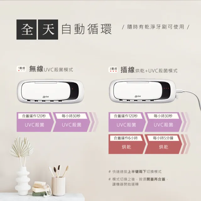 【Arlink】官方旗艦店 牙醫推薦 雙UV紫外線殺菌牙刷架TS65(免打孔壁掛/牙刷殺菌99.9%/牙刷置物架)