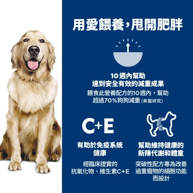 【Hills 希爾思】官方直營 完美體重 成犬雞肉5.44/5.67公斤(狗飼料 狗糧  減重 小型犬 維持理想體態)