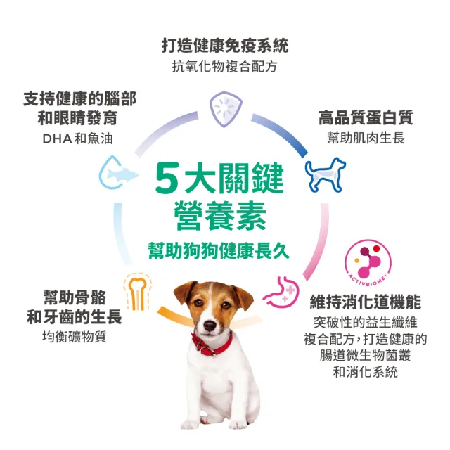 【Hills 希爾思】官方直營 小型及迷你 幼犬 雞肉 1.5公斤(狗飼料 狗糧 小型犬)