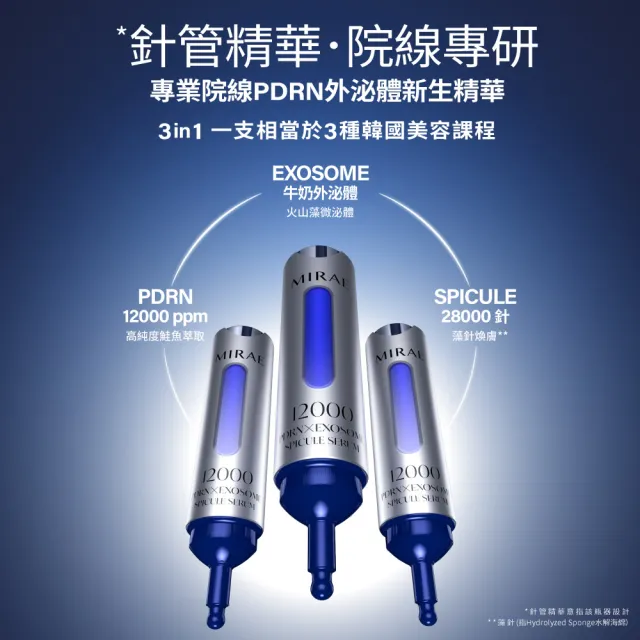 【MIRAE 未來美】專業院線韓國PDRN+牛奶外泌體精華液x2+PDRN面膜x4