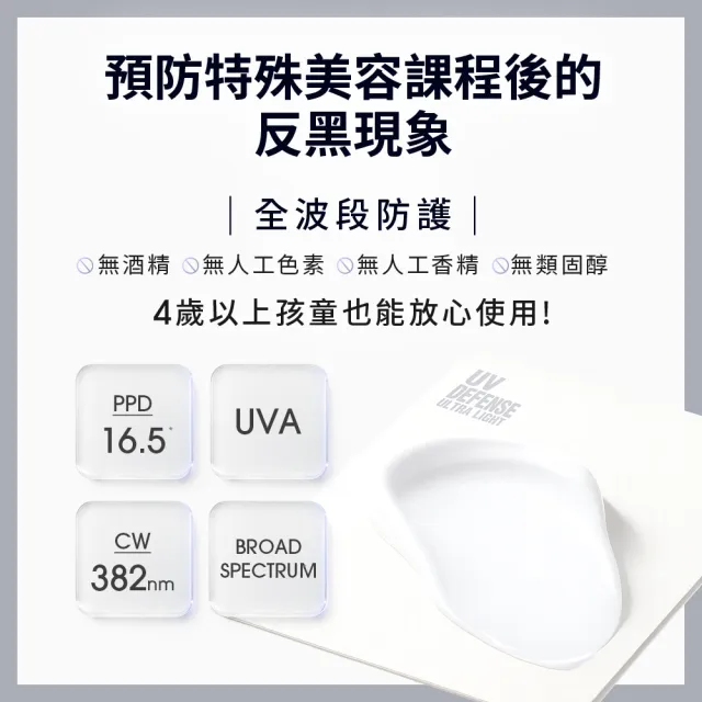 【Dr. May 美博士】momo獨家!90ml加大容量專業清爽防曬乳SPF50+ PA++++(90mlx2+40ml)