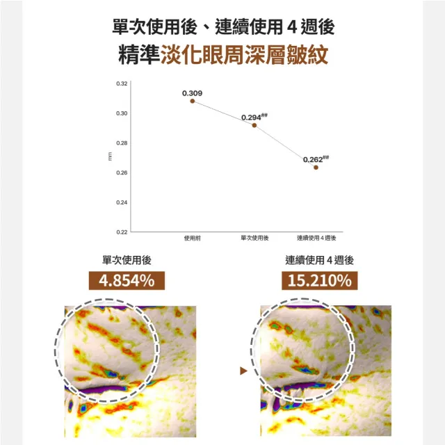 【LAVIEN 樂薇昂】D.N.A.超導仿生賦活金萃100g(200H長效抗氧/深層微導滲透/緊緻修護)