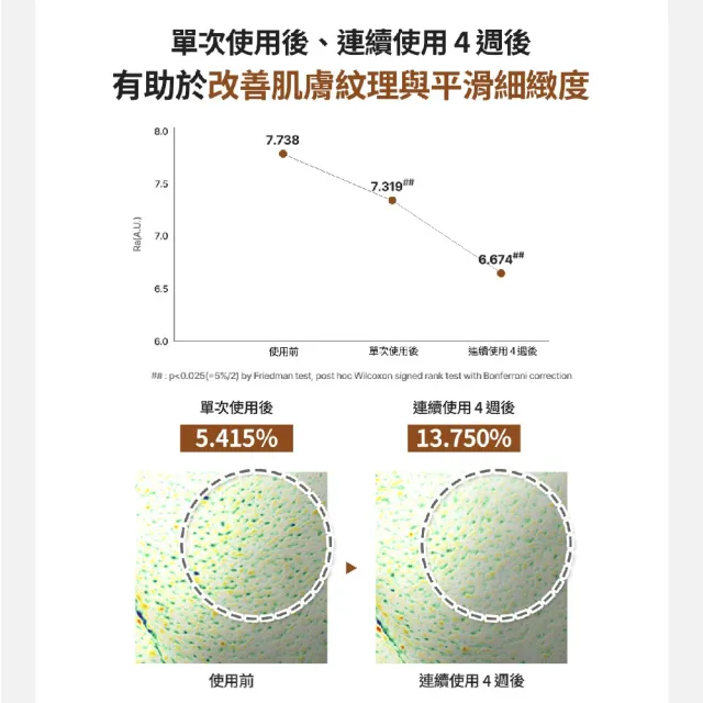 【LAVIEN 樂薇昂】D.N.A.超導仿生賦活金萃100g(200H長效抗氧/深層微導滲透/緊緻修護)