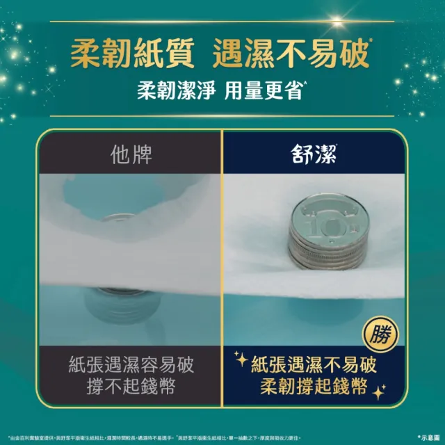 【Kleenex 舒潔】雲柔舒適抽取衛生紙 100抽x60包*2箱