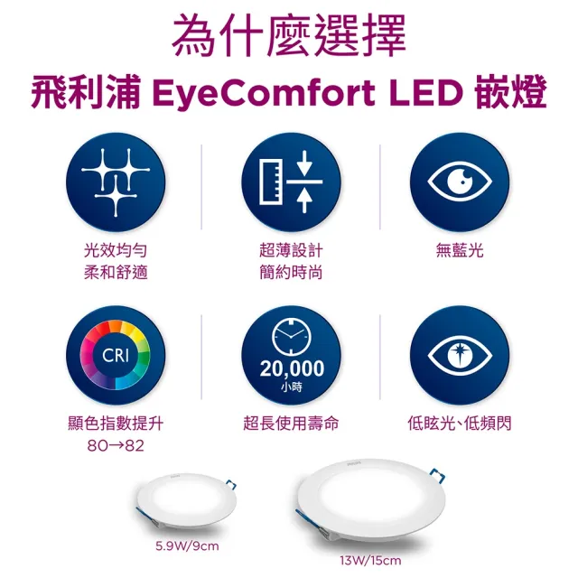 【Philips 飛利浦】13W LED DL032 崁燈 3入 (3入1組 2色可選 超省電 燈飾照明)