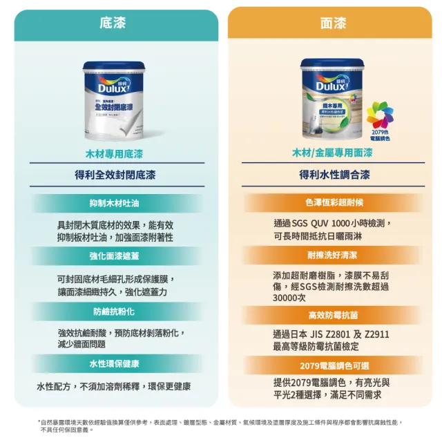 【得利】Dulux官方旗艦店★平光 木材專用水性調合漆組+工具組 電腦調色（2公升裝組）｜客製化調色漆