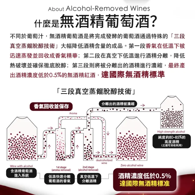【HEADS UP】EDENVALE無酒精紅酒/白酒750mlx6瓶 口味任選 (附提袋 零酒精的養生葡萄飲)